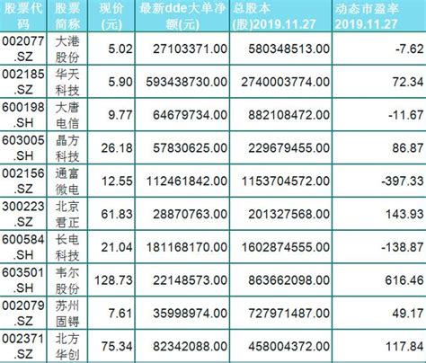 半導體又行情來了！散戶：這些半導體高潛力股名單中有兩隻牛股 每日頭條