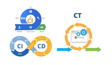 CI/CD (Pipeline) Clarified. There is really no need for the terms… | by ...