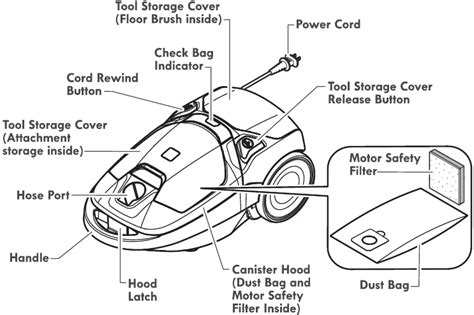 Kenmore Bc4027 Canister Vacuum Cleaner Manual Manualslib