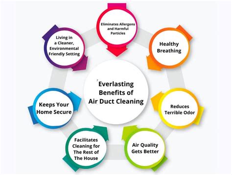 Medical Benefits of Air Duct Cleaning - Dr Clean Air