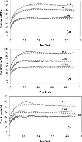 True Stress Strain Curves At Different Strain Rates A Temperature Of Download Scientific