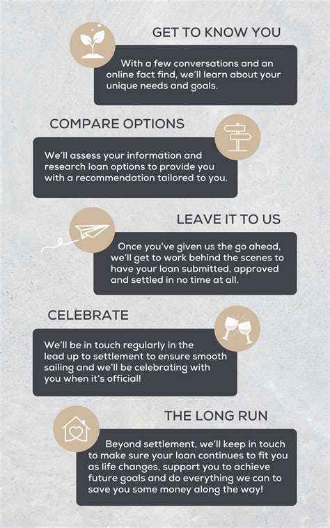 peak finance broking