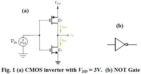 Solved For The Cmos Inverter Shown Below Explain The Function Of The