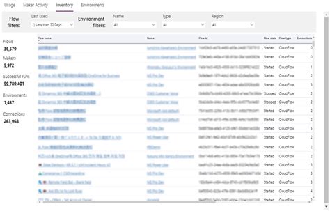 Power Automate Tenant Level Analytics Power BI Reports Arun Potti S