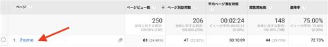 直帰率とは？離脱率との違い、ga4やuaでの直帰率の定義について徹底解説 Semrush