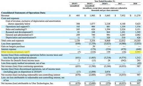 4 things you need to know before investing in the Uber IPO