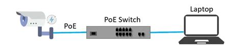 How To Choose The Best Poe Switch For Ip Cameras Learn Cctv