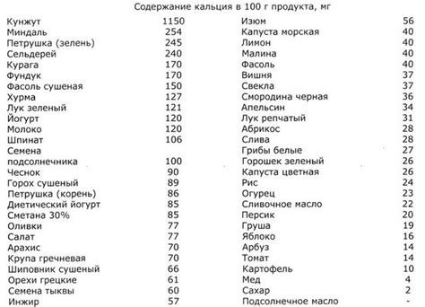 Продукты для беременных, содержащие кальций