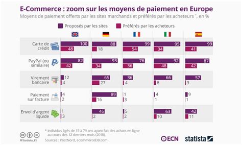 March Europ En Quels Moyens De Paiement Adopter