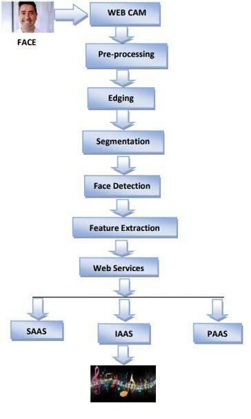 System Architecture Diagram. | Download Scientific Diagram