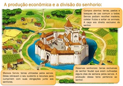 Assinale A Alternativa Correta Sobre O Surgimento Do Feudalismo