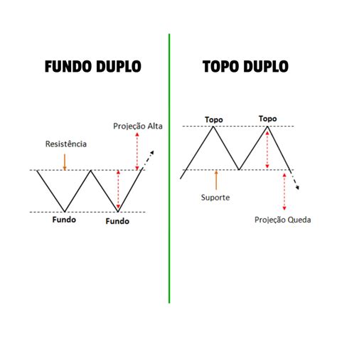 Topo duplo o que é para que serve e que cuidados tomar