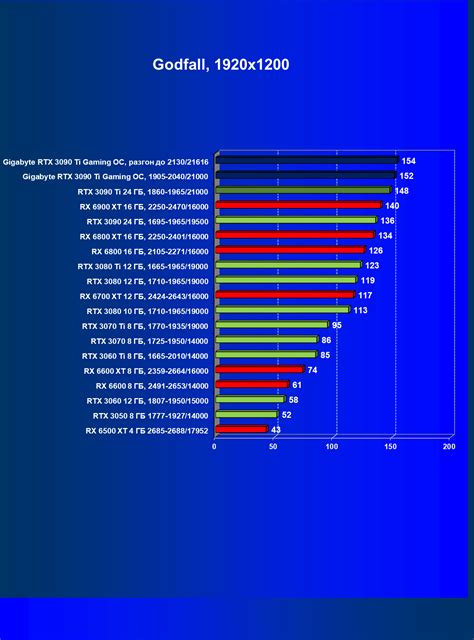 Обзор видеоускорителя Nvidia GeForce RTX 3090 Ti (24 ГБ) на основе ...