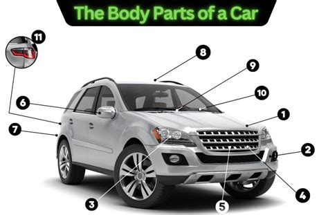 What Are The Body Parts Of A Car A Visual Guide Brothers Auto Body Parts