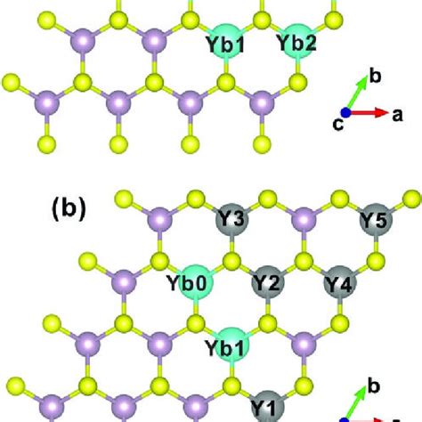 Top View Of The Atom Supercell Model Of Monolayer Mos