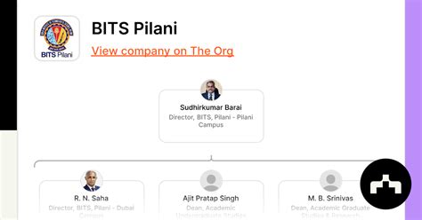 Bits Pilani The Org