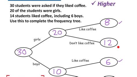 Gcse Maths Tree Diagram Exam Questions