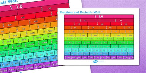 Equivalent Fractions And Decimals Wall Fractions Decimals