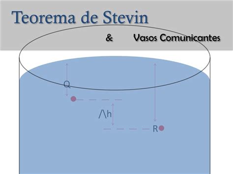 Ppt Teorema De Stevin And Vasos Comunicantes Powerpoint Presentation