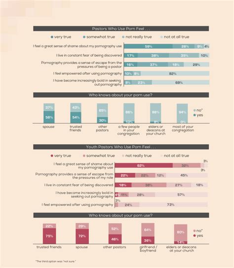 03 Porn Morality Barna Digital Barna Digital