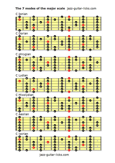 Printable Guitar Scales And Modes