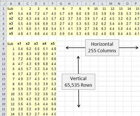 How To Organize Data In Excel Top Data Organization Tips