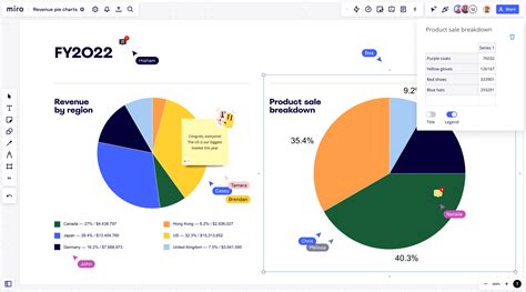 Gráfico de circular Qué es cómo hacerlo y ejemplos Miro