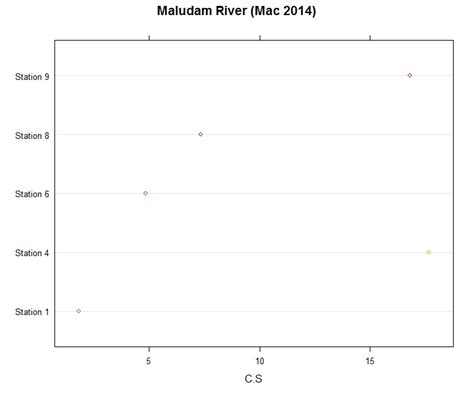 simple graphs part ii