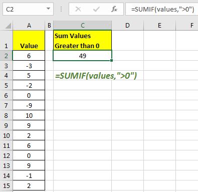 How To Sum If Greater Than 0 In Excel