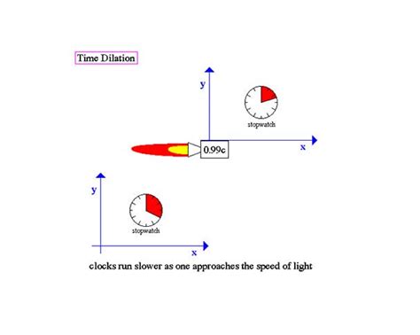 Time Travel Theories Possibilities And Paradoxes Explained