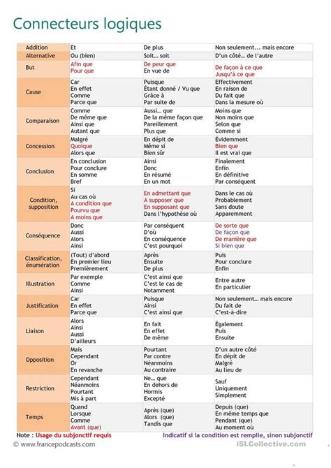 Les Connecteurs Logiques Fiche D Exercices Fiches P Dagogiques