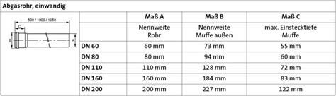 Brötje Verlängerungsrohr K60 R500 DN 60 L=500mm PPs
