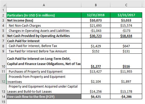 fcff formula examples  fcff  excel template