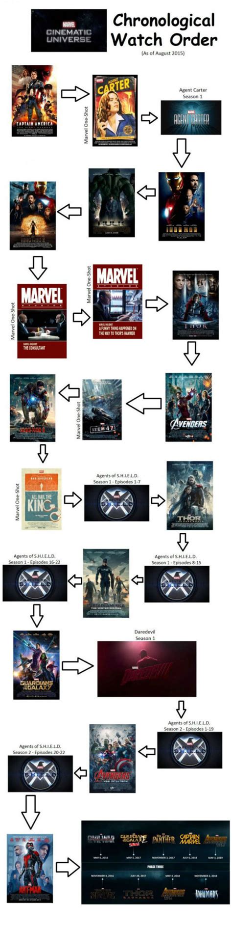 Infographic Zo Bekijk Je Marvelfilms In Chronologische Volgorde