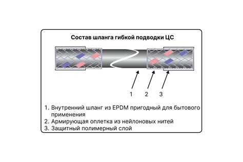 Гибкая подводка для воды ЦС нейлон, 1/2”Шх1/2"Г-угол L-50 см, штука ...