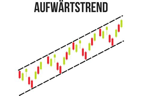 Trendfolgestrategien Erkl Rt So Traden Sie Trends Richtig