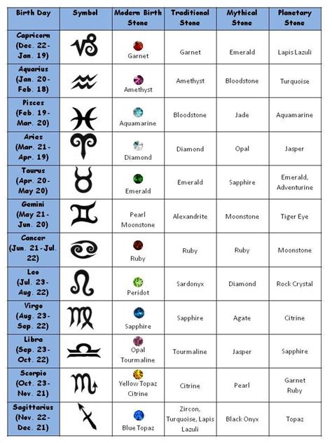 Zodiac Stones Meanings