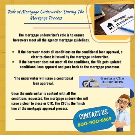 Role Of Mortgage Underwriter During The Mortgage Process