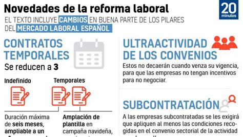 D Az Re Ne A Sindicatos Y Patronal Para Convertir Los Erte Por La Covid