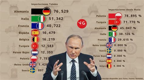 La Dependencia Del Gas Ruso En Europa Youtube