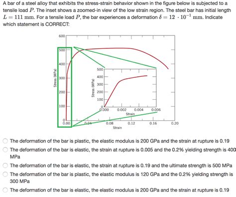 A Bar Of A Steel Alloy That Exhibits The Chegg