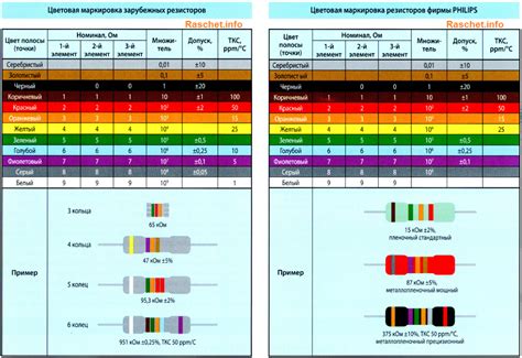 Примеры цветной маркировки резисторов