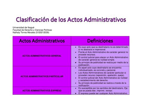 Clasificación de los Actos Administrativos Nathaly Torres Morales