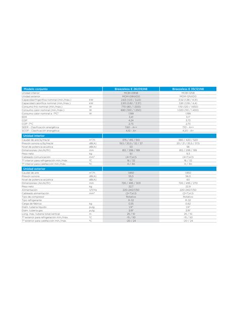 Aire Acondicionado Split MIDEA BREEZELESS E 26 09 N8