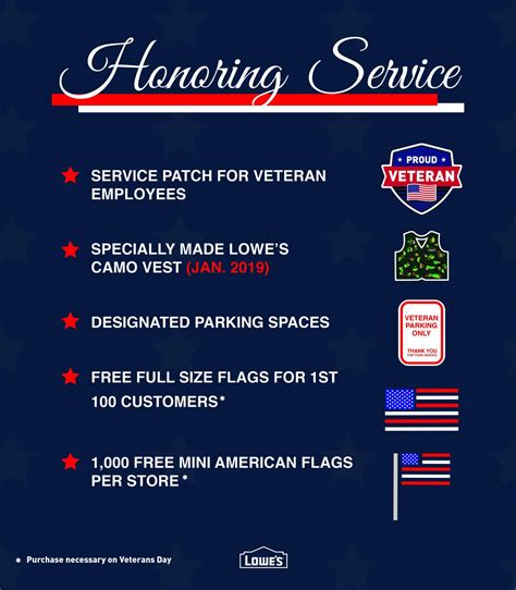 How To Complete The Lowe's Military Sign Up Process To Receive Your Daily Shopping Discount Online 11