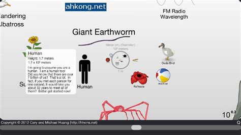 ahkong.net » Blog Archive » The Scale of the Universe 2 – Download