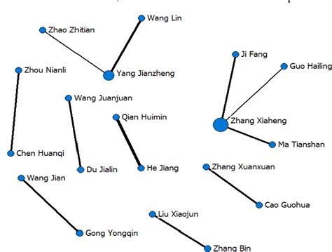 Figure From Review On The Status Quo Of China S Cross Border E