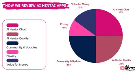 Best AI Hentai Apps Tested Reviewed