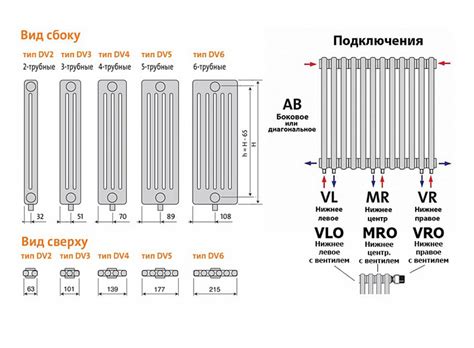Трубчатые радиаторы Purmo Delta 400 мм высотой (белые) – купить c ...