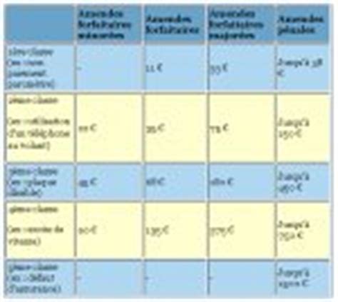 Tableau Des Amendes Les Infractions Au Code De La Route